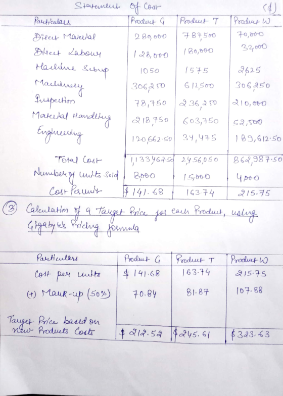 32,000 Machinery - Statement of Cost Particulars Product G Product T Product W Direct Material 280,000 787,500 70,000 Dileet