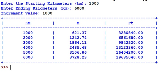 Enter the starting Kilometers (km) 1000 Enter Ending Kilometers (km): 6000 Increment value: 1000 KM Ft 1000 2000 3000 4000 50