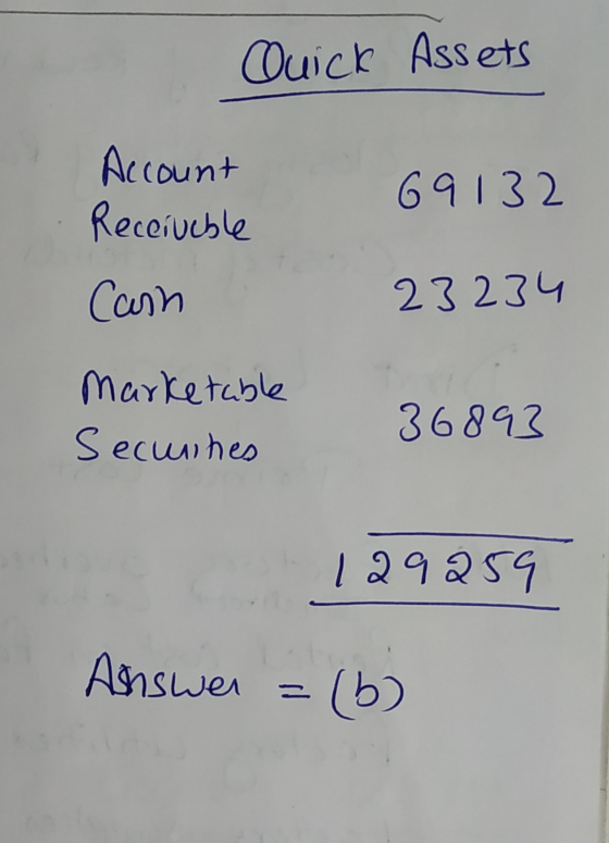 Quick Assets Account Receivable 69132 Can 23234 Marketable Securites 36893 129259 Ashswer (6)