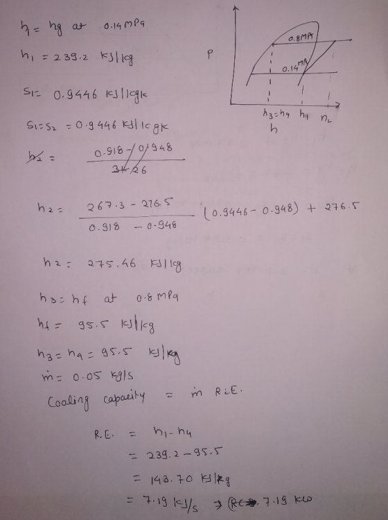 h = ng at 0.14 MPa hi = 239,2 kilig 0.8MP 10.14 SE 0.9446 kJ lige SIES2 = 0.9446 Kylic gk 5 h h , b ba= 0.918-07948 346 R 6 h
