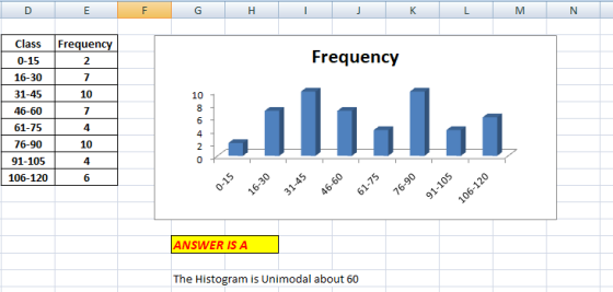 DE F G H I J K L M N Frequency Frequency Class 0-15 16-30 31-45 46-60 61-75 76-90 91-105 106-120 X 0-15 16-30 31-45 106-120 9