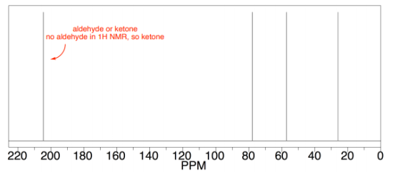 aldehyde or ketone no aldehyde in 1H NMR, SO ketone 220 200 180 160 140 120 100 PPM 80 60 40 20 0