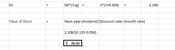 D1 DO*(1+g) = 2*(1+0.054) = 2.108 Value of Stock Next year dividend/(Discount rate-Growth rate) 2.108/(0.135-0.054) $26.02