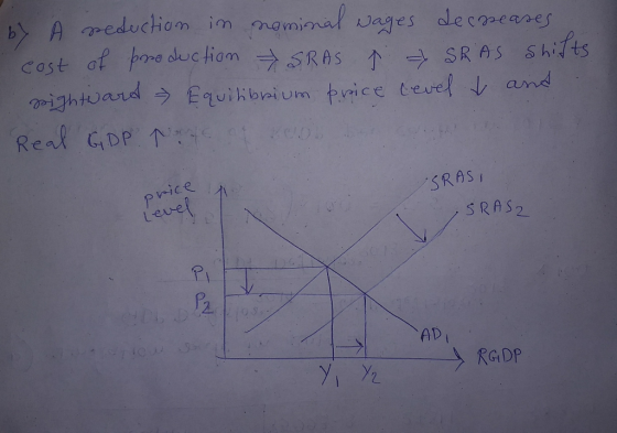by A reduction in nominal wages decreases east of production SRAS p > ShAS Shifts sightward Equilibrium price level t and Rea