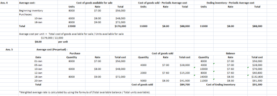 Ans. 4 Average cost: Cost of goods available for sale Rate $7.00 Cost of goods sold - Periodic Average cost Units Rate Total