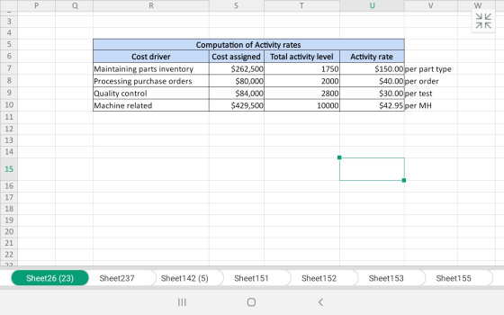 37K ar Cost driver Maintaining parts inventory Processing purchase orders Quality control Machine related Computation of Acti