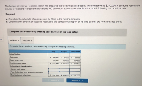 The budget director of Heathers Florist has prepared the following sales budget. The company had $270,000 in accounts receiv