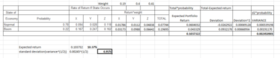 0.19 0.4 0.41 Weight Rate of Return If State Occurs Total*probability Total-Expected return State of Return weight d2*probabi