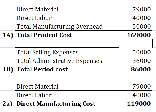 Direct Material Direct Labor Total Manufacturing Overhead 1A) Total Prodcut Cost 79000 40000 50000 169000 Total Selling Expen
