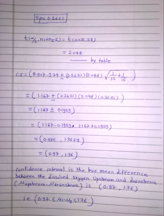 sp= 0.2621 trezni+N2-2) = t10.025.28) = 2:048 by table CI=(4.907-3.74 € (0.262))(2.098) A SIS = ( 1.167 + (0.2621) (2.048) (0