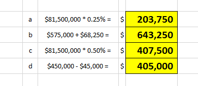$81,500,000 * 0.25% = 203,750 643,250 $575,000 + $68,250 = b 407,500 $81,500,000 * 0.50% = $450,000 - $45,000 = 405,000 %24 %
