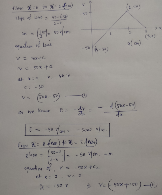 20 2 3 (30) alcm). from ato to t= 2 ACCm) ↑ (2,50) slope of line = 50-(50) m = (1) sorlem equation of line -506-50) n= mate =
