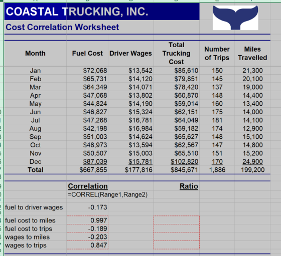 COASTAL TRUCKING, INC. Cost Correlation Worksheet Month Fuel Cost Driver Wages Miles Travelled Jan Feb Mar Apr May Jun Total