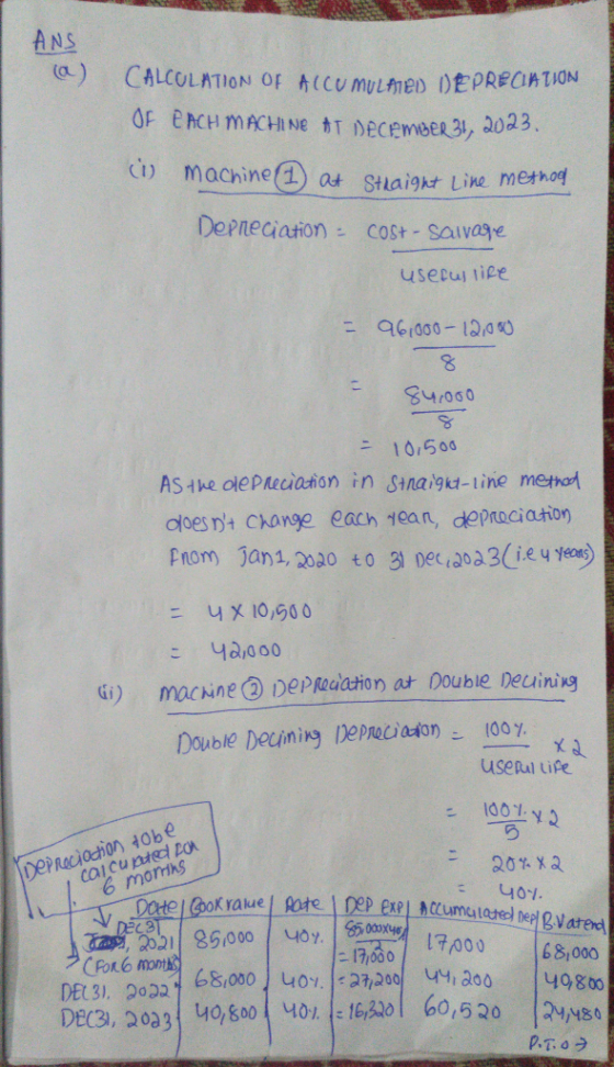 ANS CALCULATION OF ACCUMULATED DEPRECIATION OF EACH MACHINE AT DECEMBER 31, 2023. (i) machine 1 at Straight line method Depre