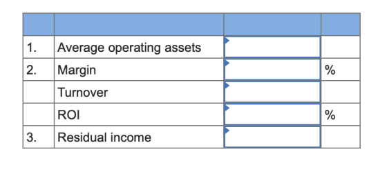 1. 2. Average operating assets Margin Turnover ROI Residual income 3.