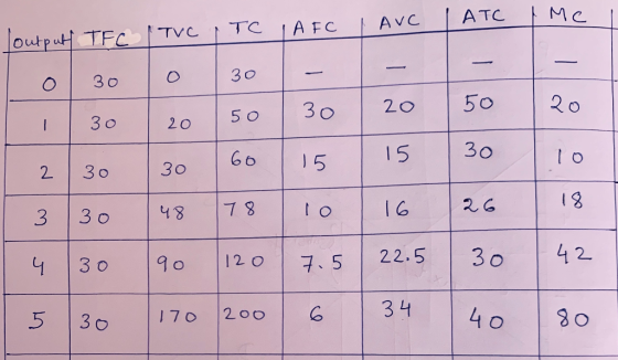 / AVC ATC TC IAFC 1 Mei Toutputh TFCTVC 30 २० 30 50 665 । 30 18 330 ५४ 78 30 १० 120 | 75 22.5 30 42 30 170 200 34 40 80
