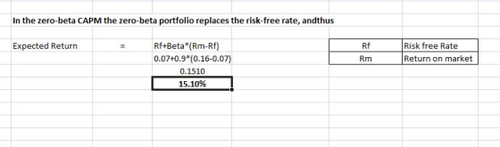 In the zero-beta CAPM the zero-beta portfolio replaces the risk-free rate, andthus Expected Return Rf Rm Risk free Rate Retur