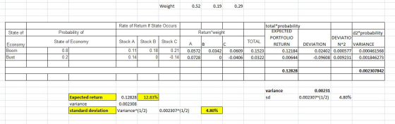 Weight 0.19 0.29 0.52 total*probability EXPECTED Rate of Return If State Occurs Return weight d2*probability Probability of S