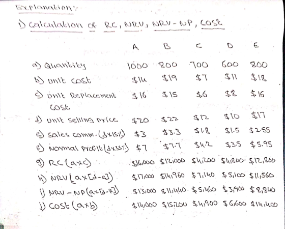 EYPlanation Calculalion o Rc, Nrv, NRV-uP, COst E. A Goo Quantity N000 200 00 $11 $12 tia b unt cost $14 16 $2 15 Dnit Repla