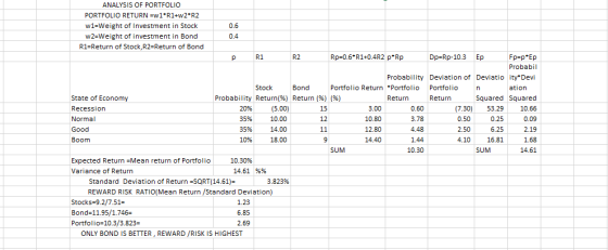 Return ANALYSIS OF PORTFOLIO PORTFOLIO RETURN =w1R1+w2R2 w1=Weight of Investment in Stock 0.6 w2=Weight of investment in Bond