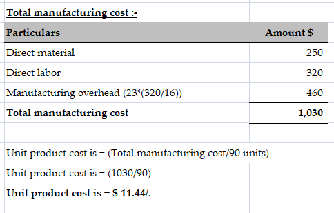 Total manufacturing cost- Particulars Amount $ 250 320 Direct material Direct labor Manufacturing overhead (23*(320/16)) Tota