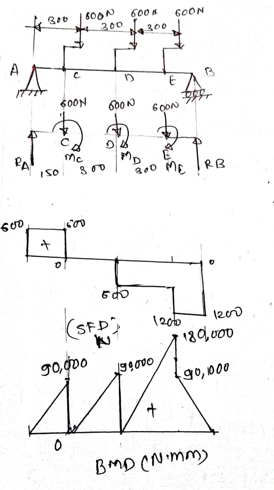 600 M 300 600N 300 600N 300 A C B A D E 246077 600N 6oon 600N c DB RA Mc MD PRB 300 ISO MA 300 600 600 t 0 5 do (SED 12010 12