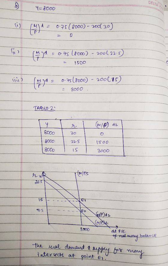 DELTA Y=8000 i Mid = 0.75(8000) - 200 30) P7 = 0-75 (8000) - 2001 2205) = 1500 T ! megal = 0.75 (8000) - 200(75) = 3000, TABL