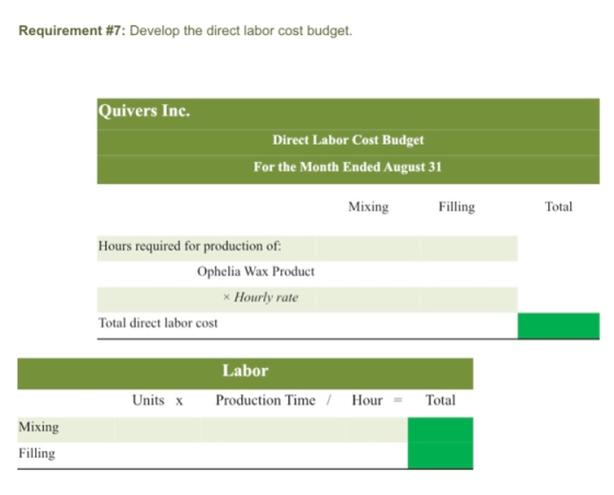 Requirement #7: Develop the direct labor cost budget. Quivers Inc. Direct Labor Cost Budget For the Month Ended August 31 Mix