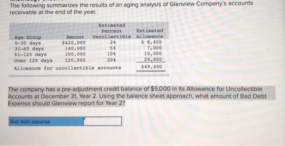 The following summarizes the results of an aging analysis of Glenview Companys accounts receivable at the end of the year. E