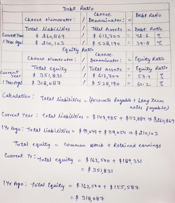 Debt Ratio Debt Ratio Current Year こ = Debt Ratto 42.6 of 39.8 7 1 Year Ago? Choose Choose Numerator: Denominator: Total liab