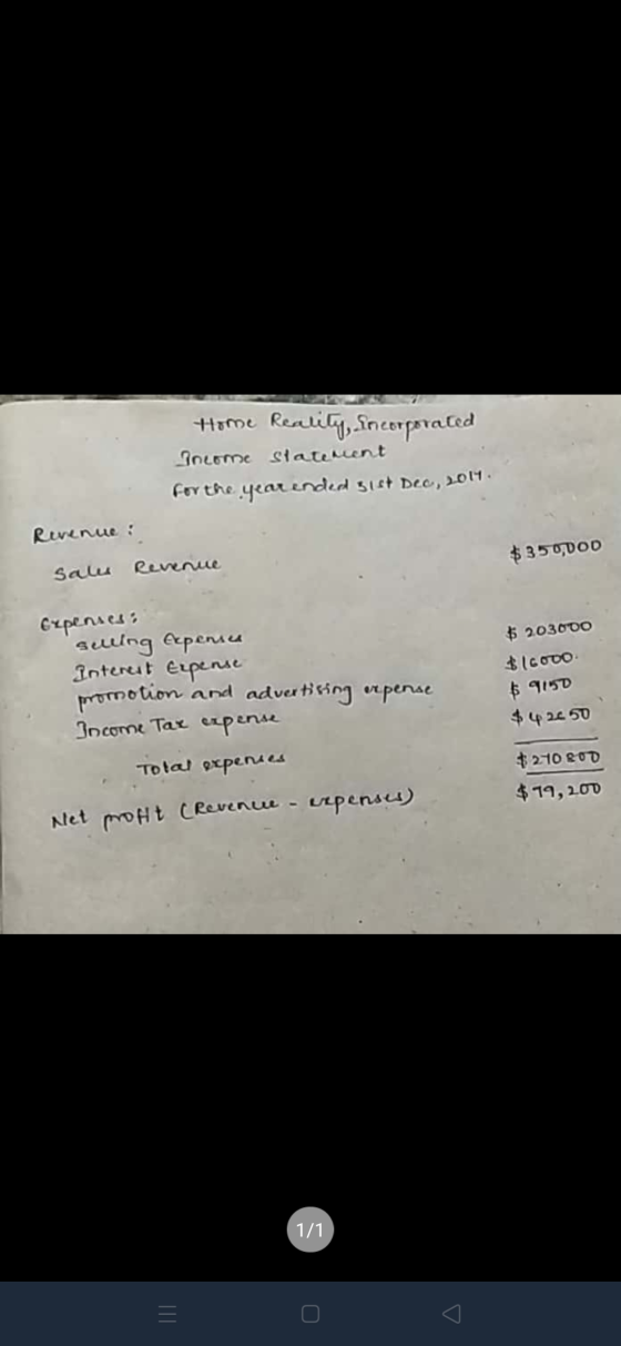 Home Reality, incorporated Income Statement for the year ended sist Deo, 2014. Revenue : sales Revenue $350,0OD Expenses: sel