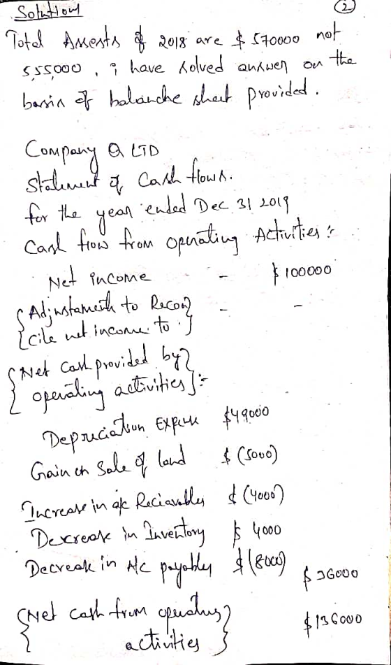 1 Solution Total Amests of 2018 are $570000 not 5.55.000 i have solved anawen on the bassin of balanche sheat provided. Compa