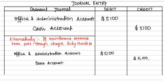CREDIT JOURNAL ENTRY General Tournal DEBIT office & administration Account $5100 cash account $ 5100 Alternatively : It maint