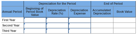 End of Period Depreciation for the Period Beginning of Depreciation Period Book Depreciation Value Rate(%) Expense Annual Per