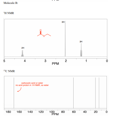 Molecule B: IH NMR 3H 3H 2H 5 2 PPM 13C NMR carboxylic acid or ester no acid proton in 1H NMR, 80 ester 180 160 140 120 80 60