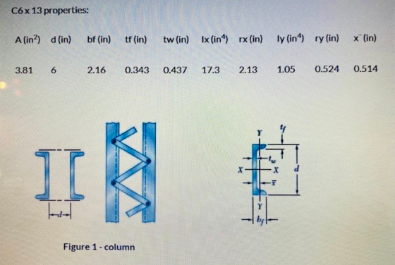 C6x 13 properties: A (in) d (in) bf (in) tf (in) tw (in) Ix (in“) rx (in) ly (in) ry (in) x (in) 3.81 6 2.16 0.343 0.437 17.3