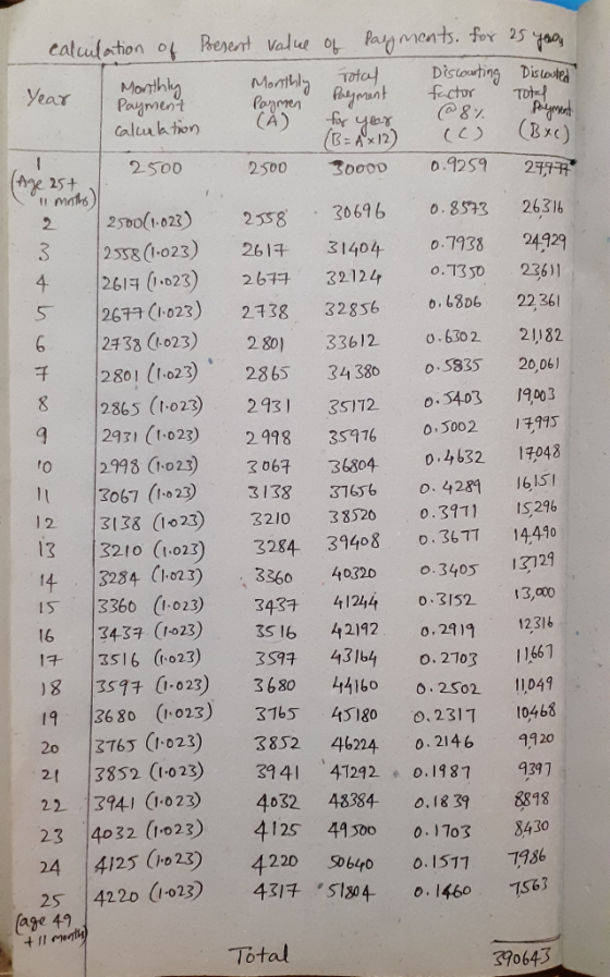 Monthly Payment 26316 calculation of Present value of payments. for 25 years Monthly Total Monthly Discourting Discosted Year