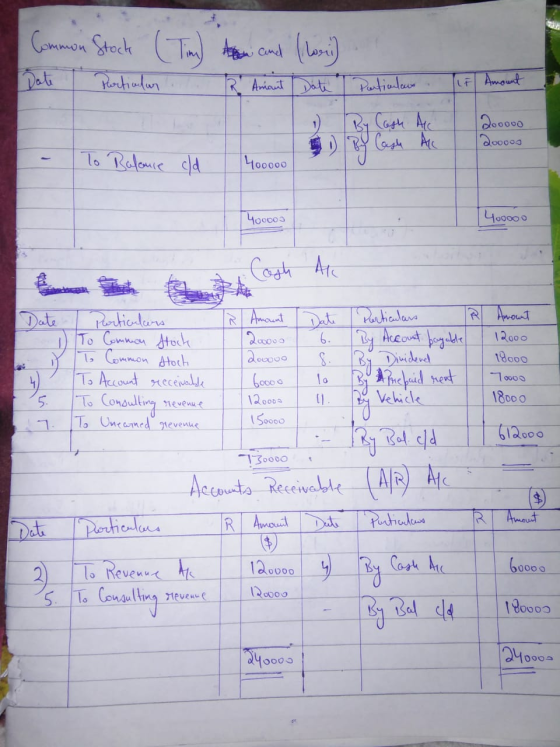 Common Stock (Tim) Aton, and (losi). Dale Pertinan t Amant Date I Particulous LF Amount Dooooo 200000 By Cash AL To Balance 1