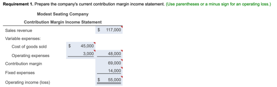 Requirement 1. Prepare the companys current contribution margin income statement. (Use parentheses or a minus sign for an op