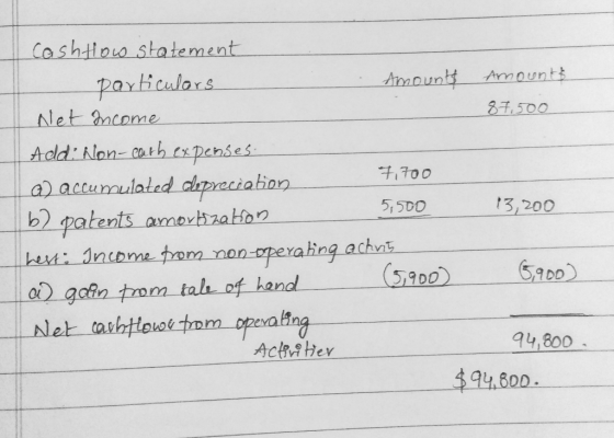 CashHow statement particulars Amounts amounts Net Income 87,500 Aeld non-court expenses. a) accumulated depreciation 7,700 b