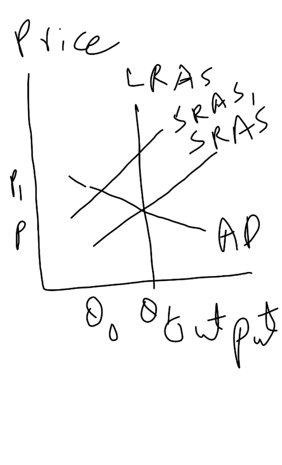 SRAS SRAS