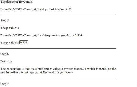 The degree of freedom is, From the MINITAB output, the degree of freedom is 9 Step 5 The p-value is From the MINITAB output,t
