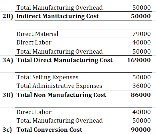 Total Manufacturing Overhead 2B) Indirect Manifacturing Cost 50000 50000 Direct Material Direct Labor Total Manufacturing Ove