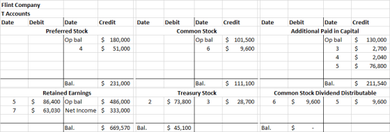 Flint Company TAccounts Date Debit Date Credit Date Debit Date Credit Debit Credit Date Date Additional Paid in Capital Commo