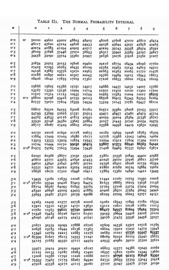 TABLE III. THE NORMAL PROBABILITY INTEGRAL O I 2 3 4 5 6 8 9 o oo OI 02 03 0.4 50000 49601 49202 48803 48405 46017 45620 452