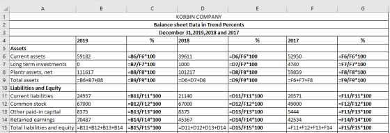А C D E F G KORBIN COMPANY Balance sheet Data in Trend Percents 2 December 31,2019, 2018 and 2017 2018 2017 2019 4 5 Assets -