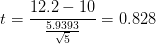 12.2-10 5.0303- = 0.828