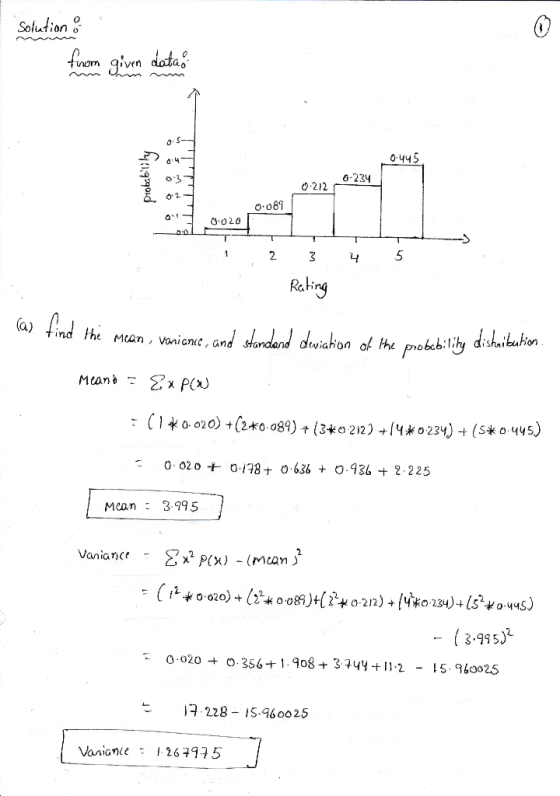 Solution from given data. 0.445 probabilly 6-234 0212 0.069 0020 1 2 4 5 3 Rating - (a) find the mean , vanicnce, and standar