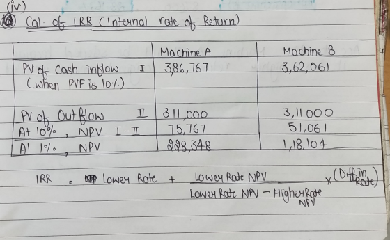 (iv) ® Cal- of CRB (Internal rete of Return) Machine A 386,767 Machine B 3,62,061 PV of Cash inflow (when PVF is 10%) I PV of