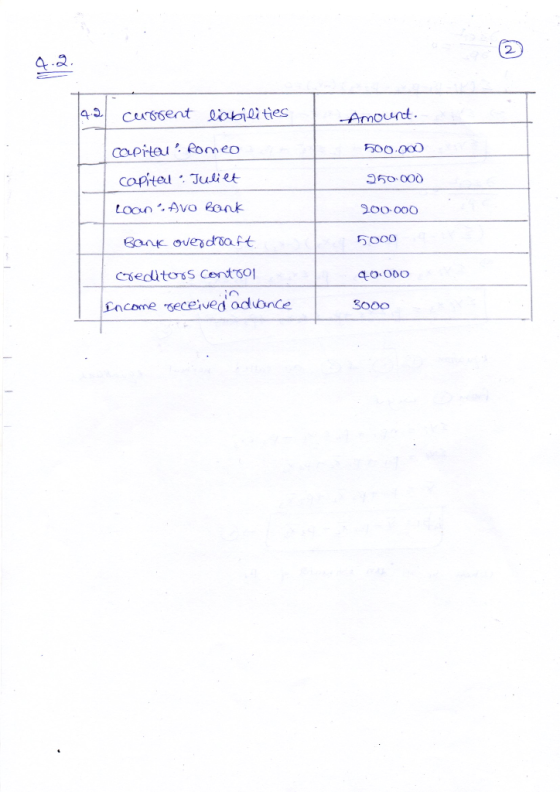 current liabilities Amount. 500.000 capital. Romeo capital Juliet Loan - Avo Bank 950 000 200.000 Bank overdraft 5000 credito